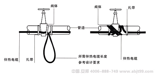 电伴热带（伴热电缆）闸门安装图