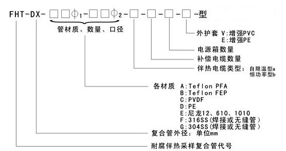 常用的采样复合管型号