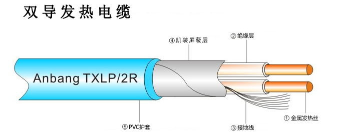 双导发热电缆