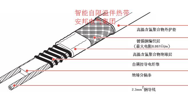 电伴热产品结构图